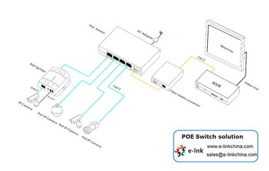 5 Port 10 / 100M Ethernet POE Switch 1 x 60W High Power PoE Port 1 x SC Fiber Uplink