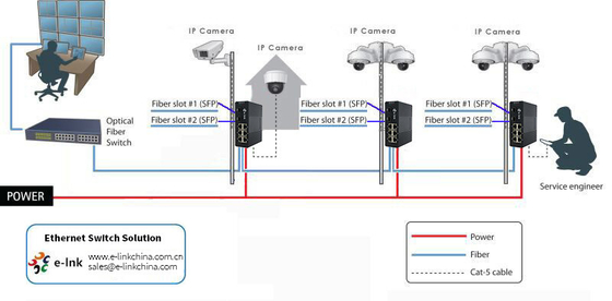 Industrial 8-Port Fast Ethernet Switch with 2 Fiber Uplinks Wide Temp Range