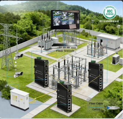 Industrial 4-Port 10/100T + 2-Port 100FX Ethernet Switch Redundant Power