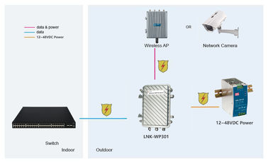 6KV Surge Protection High Power Poe Injector , Power Over Ethernet Devices 30 Watt